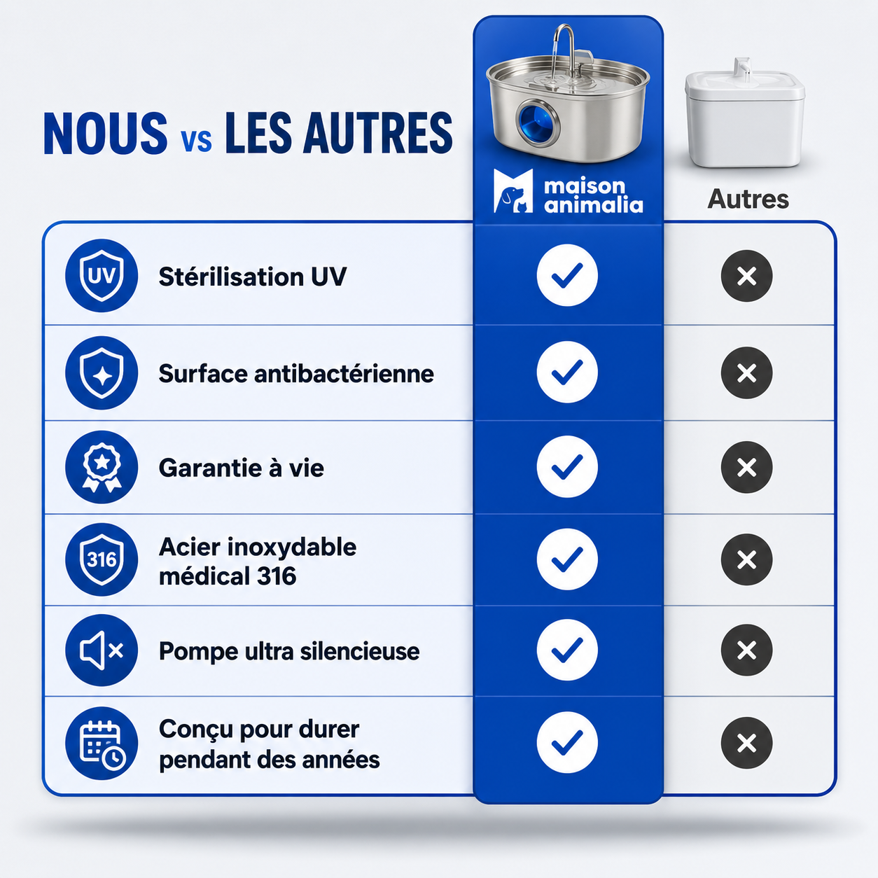 Fontaine à Eau pour Chat en Acier Inoxydable 3,2L