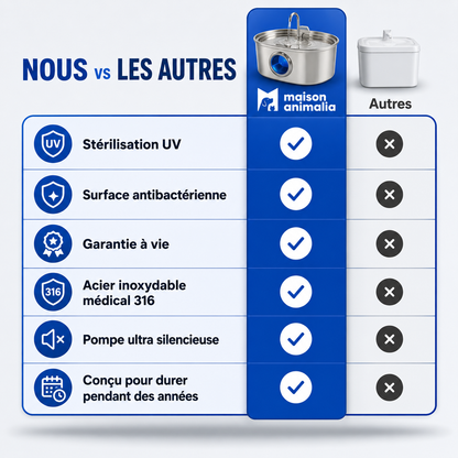 Fontaine à Eau pour Chat en Acier Inoxydable 3,2L