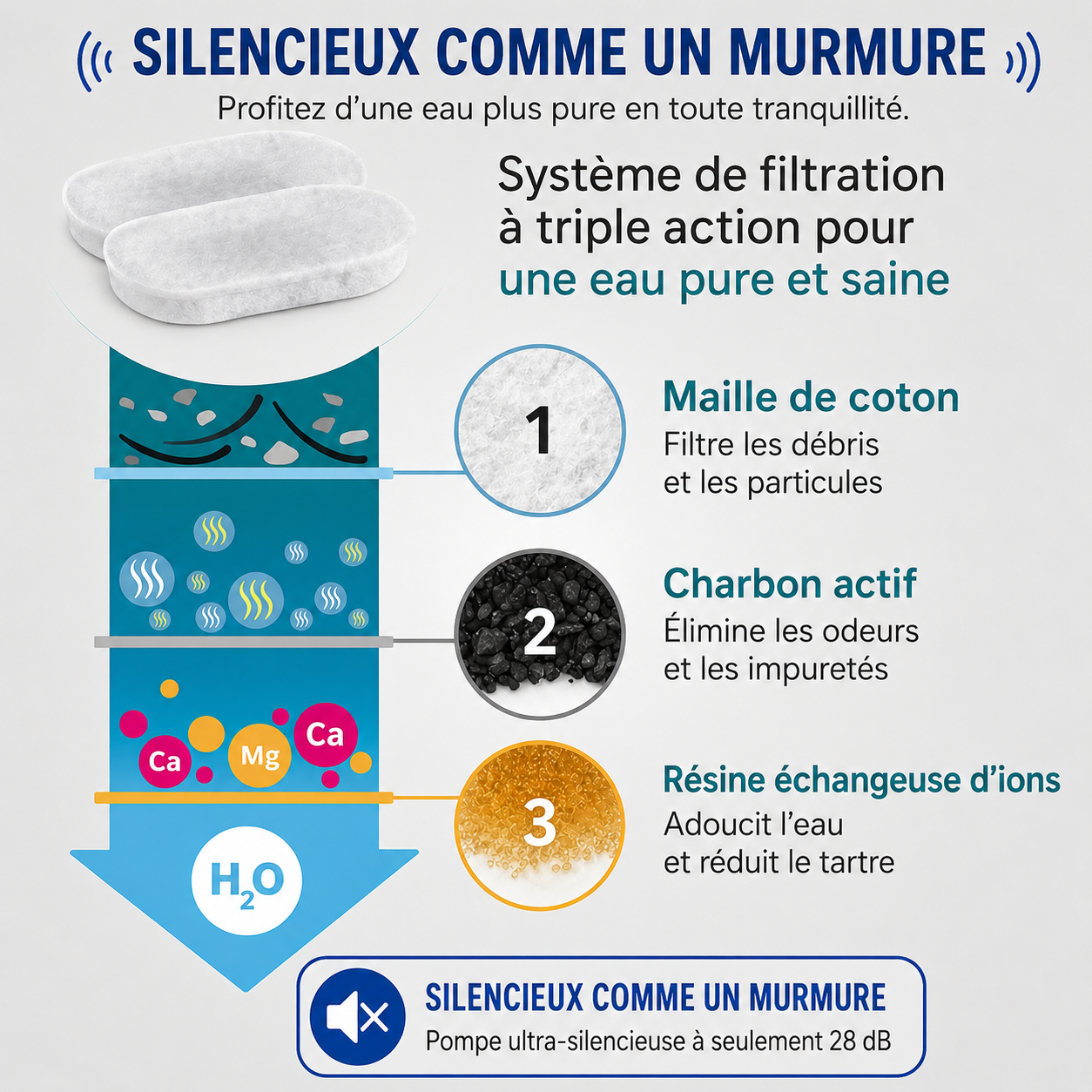 Fontaine à Eau pour Chat en Acier Inoxydable 3,2L